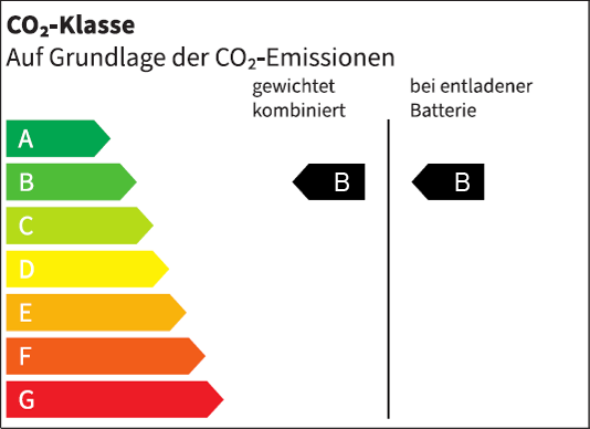 CO2-Klasse des Fahrzeugs